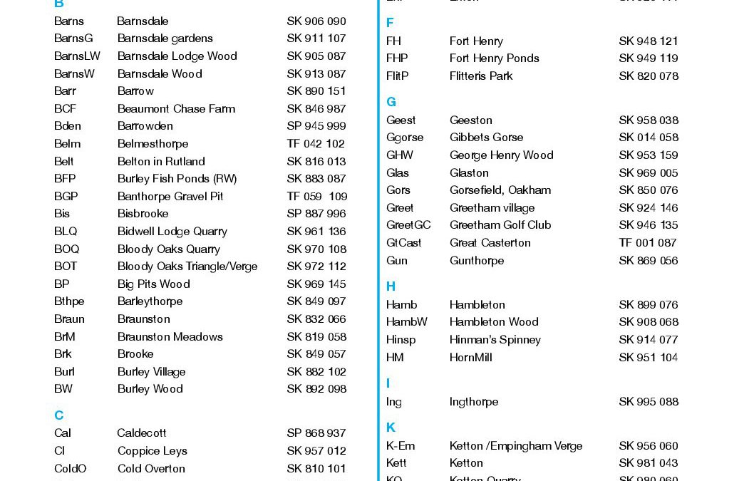 2016 CODES & MAPS